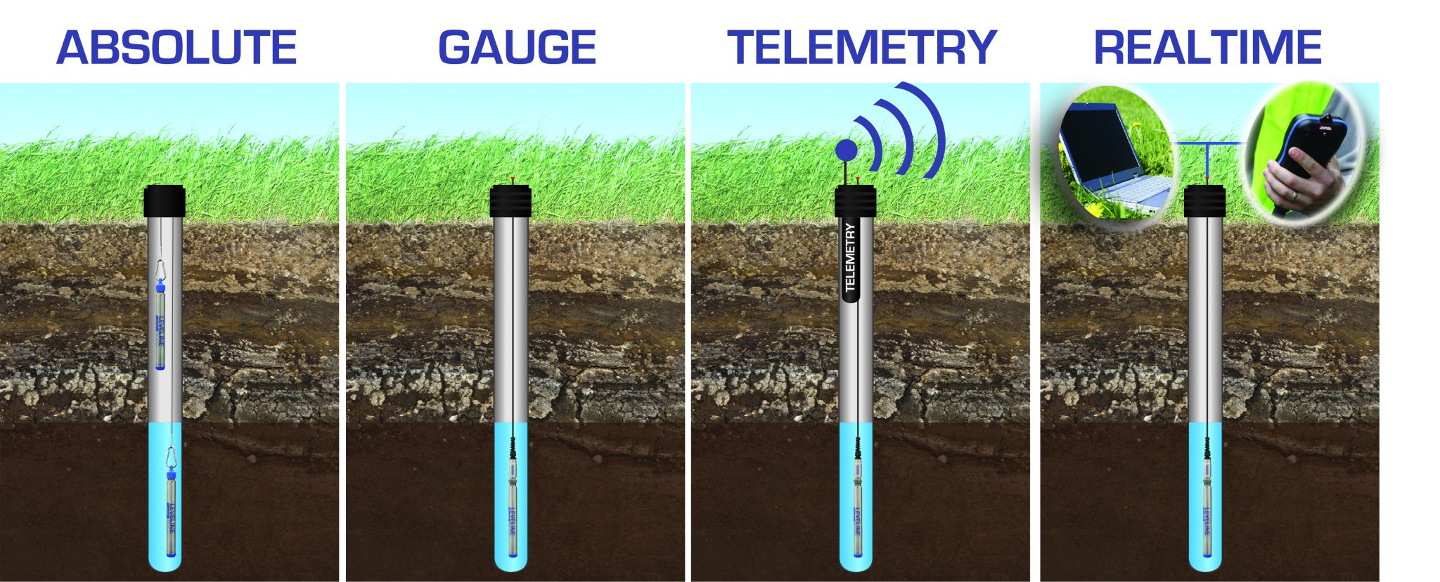 Water Level Sensors Vented or Nonvented? Discover Here